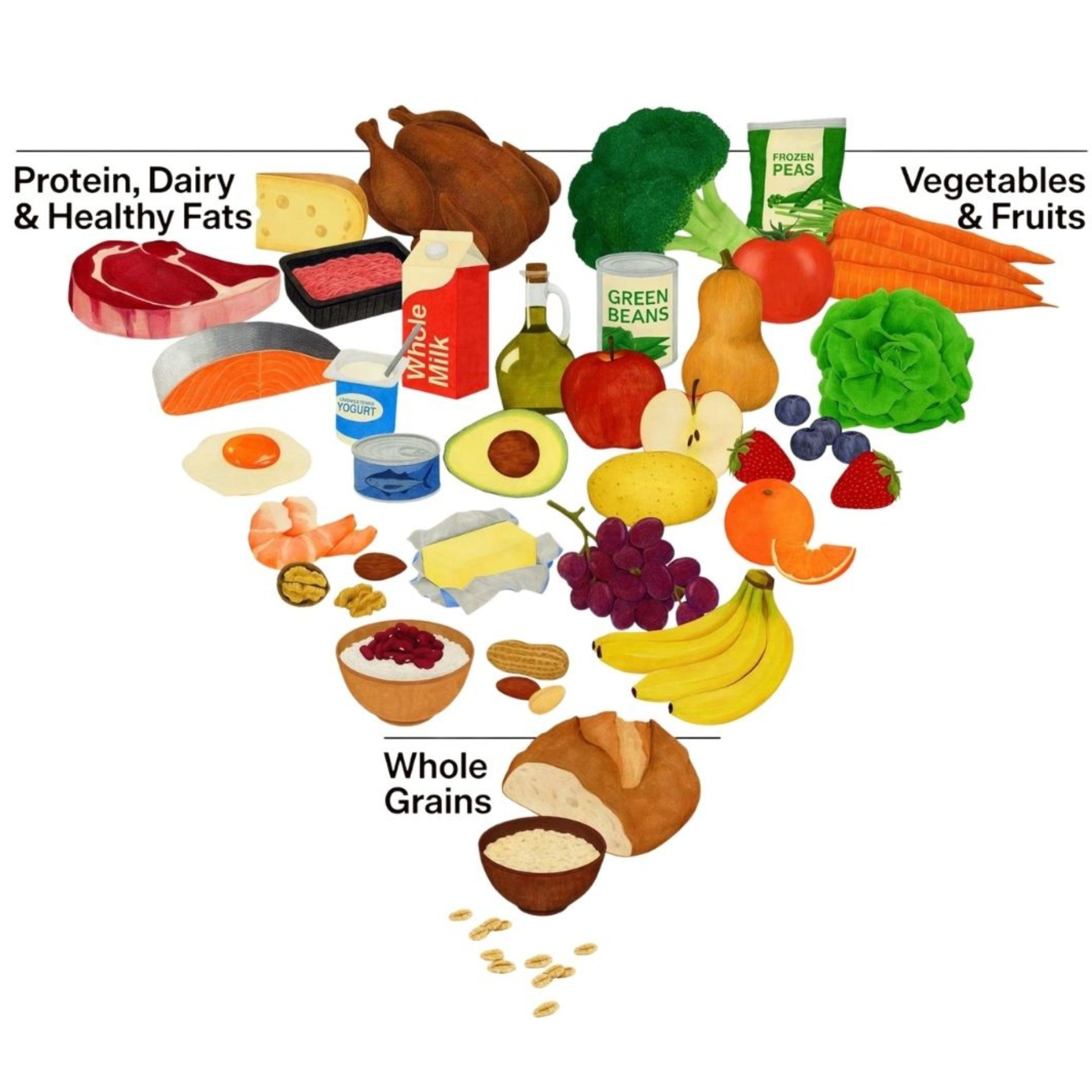 Eat Real Food Pyramid